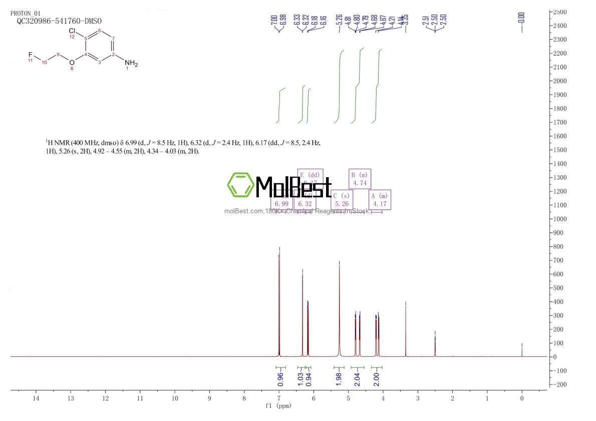 Physical sample testing spectrum (NMR) of 848092-94-4