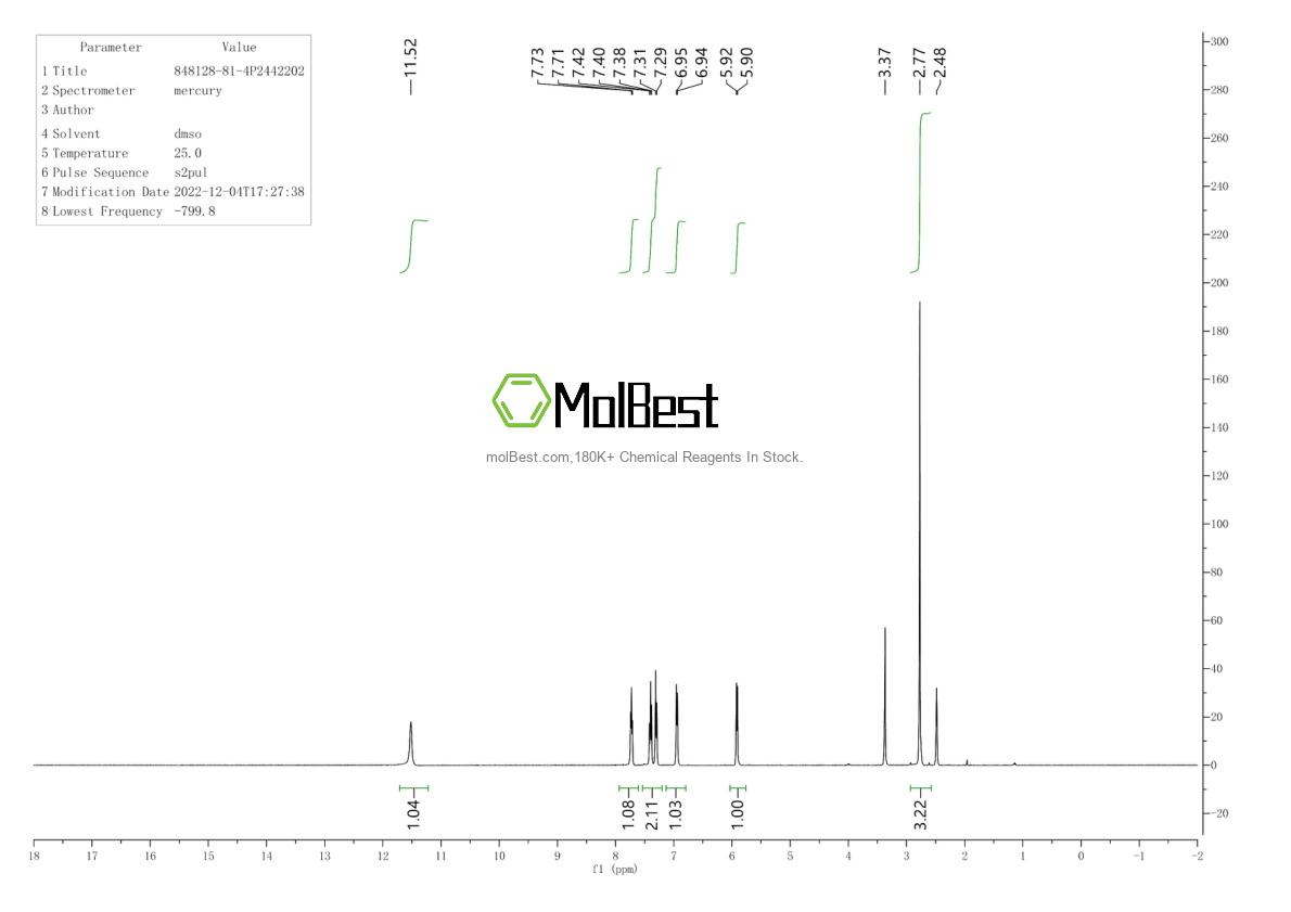 Physical sample testing spectrum (NMR) of 848128-81-4