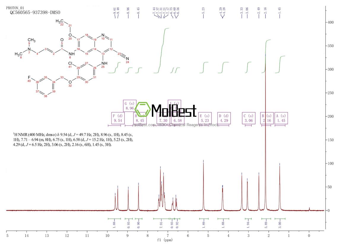 Physical sample testing spectrum (NMR) of 848133-17-5