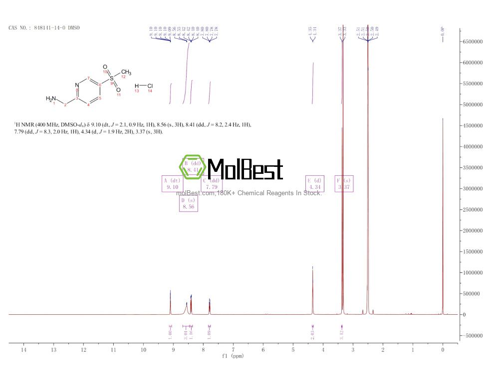 Physical sample testing spectrum (NMR) of 848141-14-0