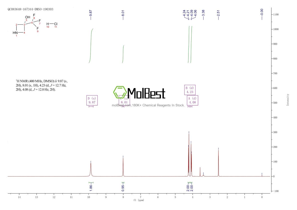 Physical sample testing spectrum (NMR) of 848192-96-1