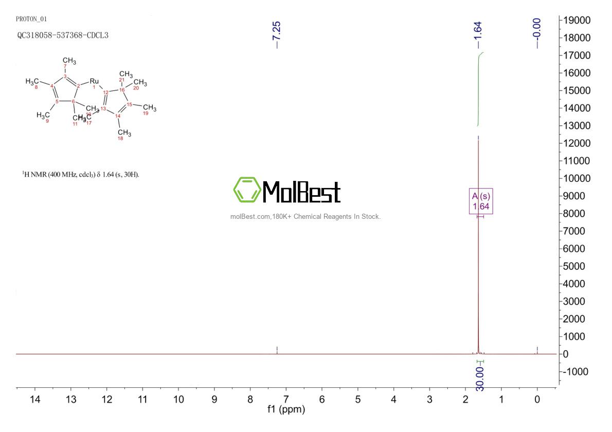 Physical sample testing spectrum (NMR) of 84821-53-4
