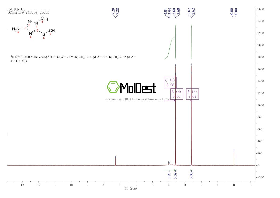 Physical sample testing spectrum (NMR) of 84827-78-1