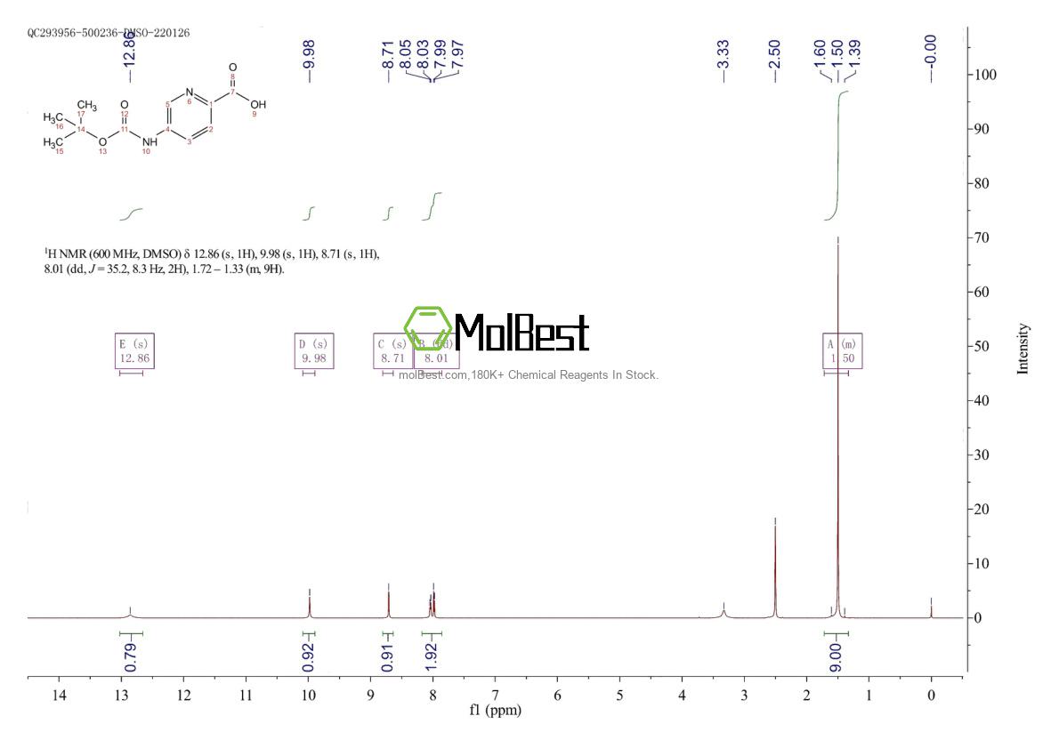 Physical sample testing spectrum (NMR) of 848308-47-4