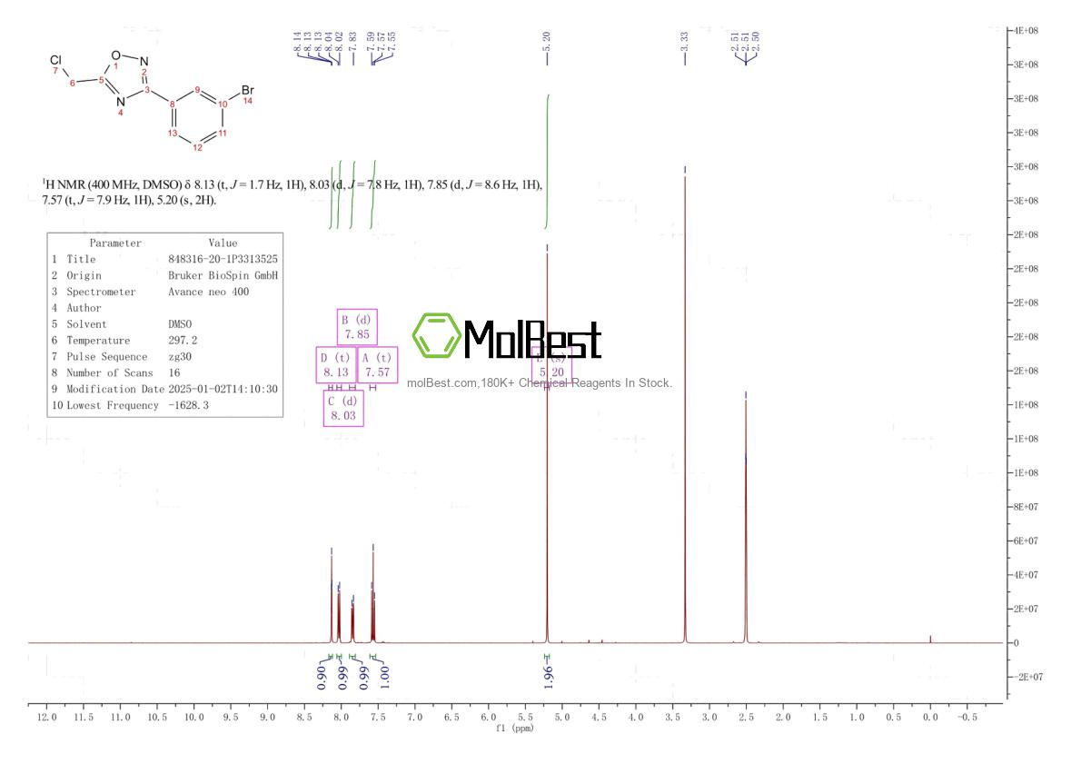 Physical sample testing spectrum (NMR) of 848316-20-1