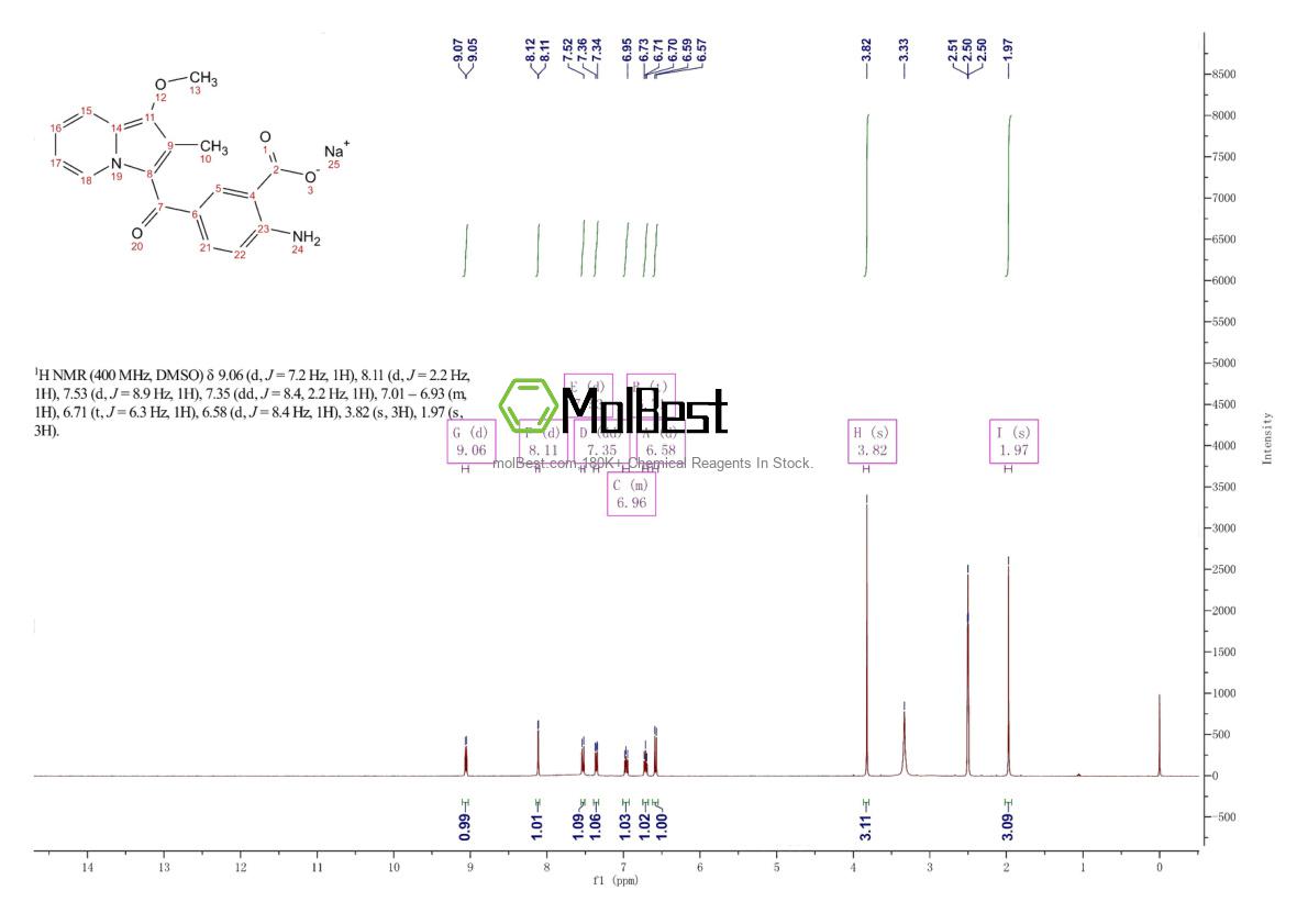 Physical sample testing spectrum (NMR) of 848318-25-2