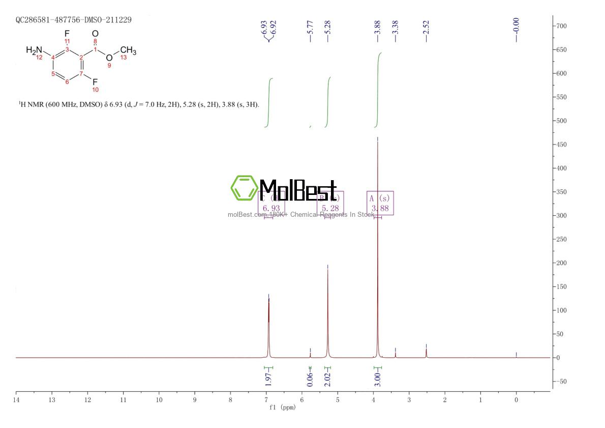 Physical sample testing spectrum (NMR) of 84832-02-0