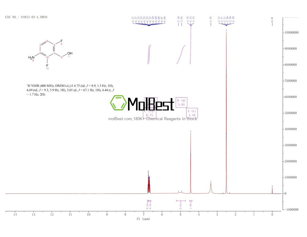 Physical sample testing spectrum (NMR) of 84832-03-1