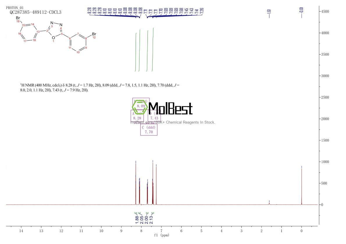 Physical sample testing spectrum (NMR) of 84832-73-5
