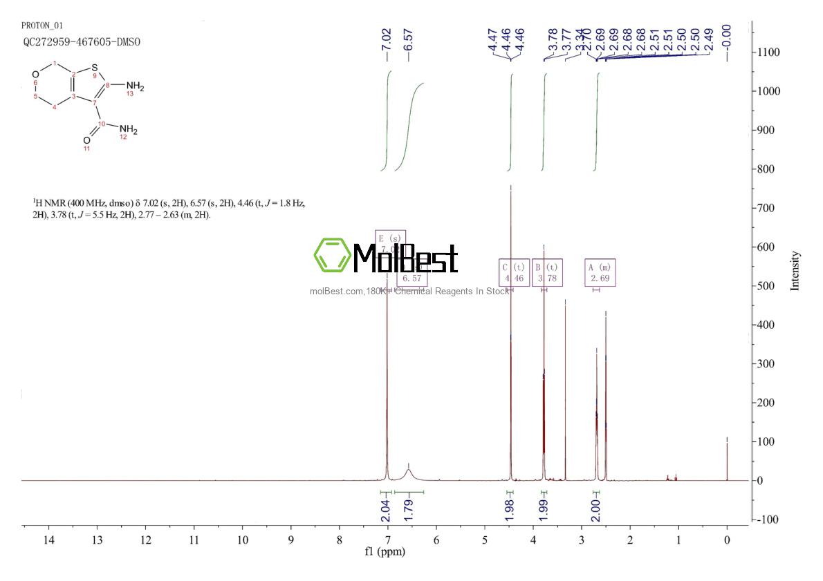 Physical sample testing spectrum (NMR) of 848324-33-4