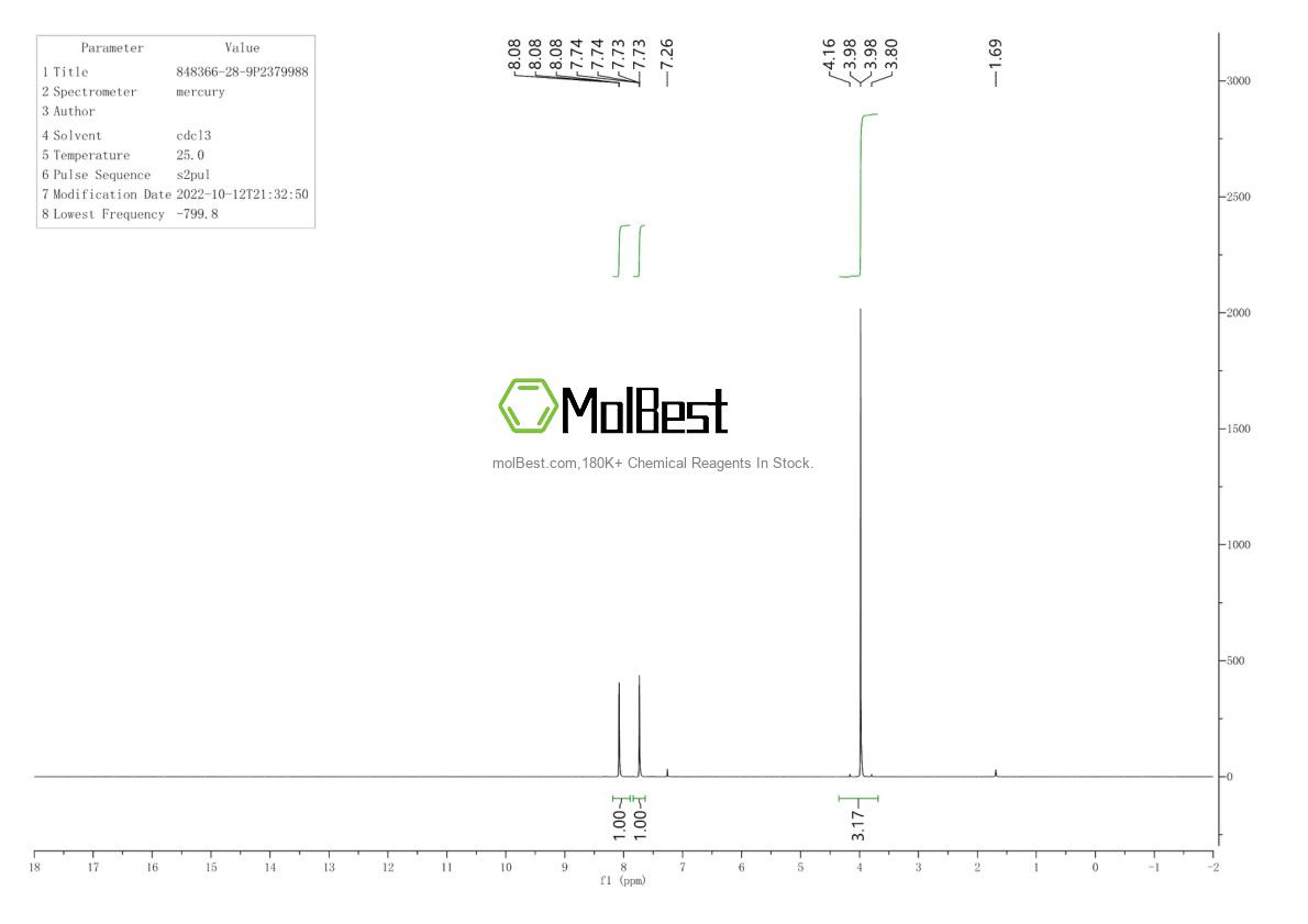 Physical sample testing spectrum (NMR) of 848366-28-9