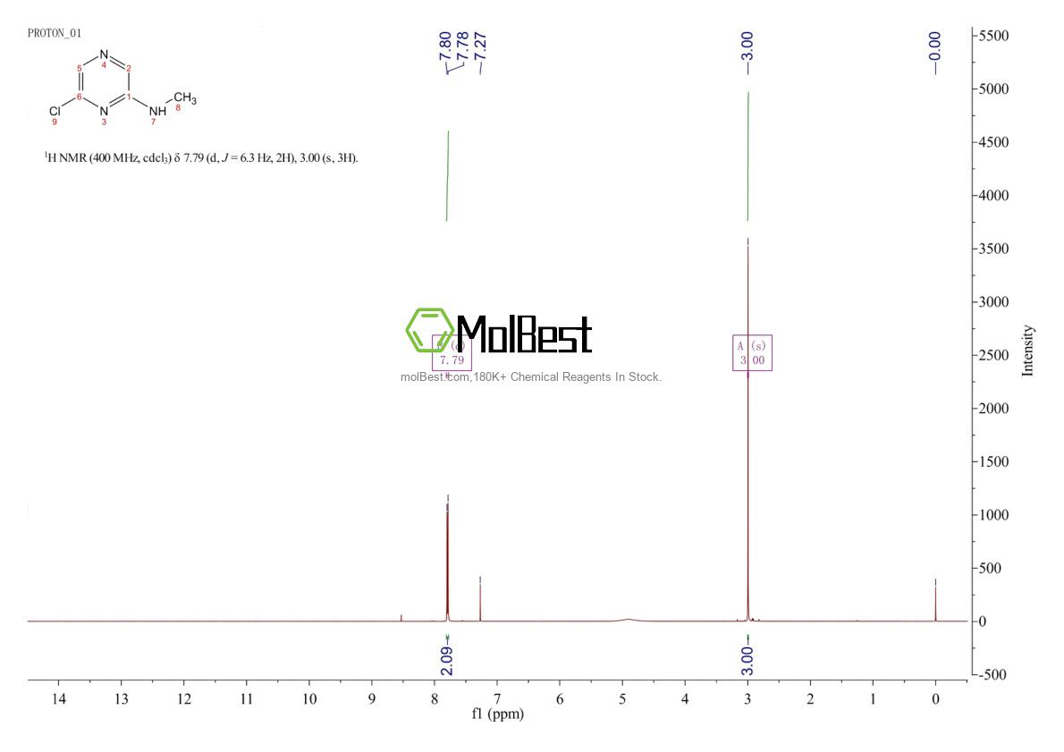 Physical sample testing spectrum (NMR) of 848366-38-1