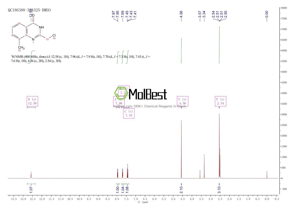 Physical sample testing spectrum (NMR) of 848369-52-8