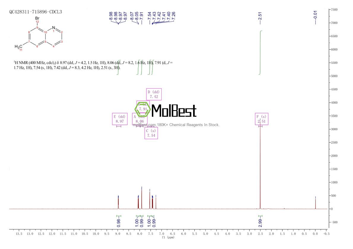 Physical sample testing spectrum (NMR) of 84839-95-2