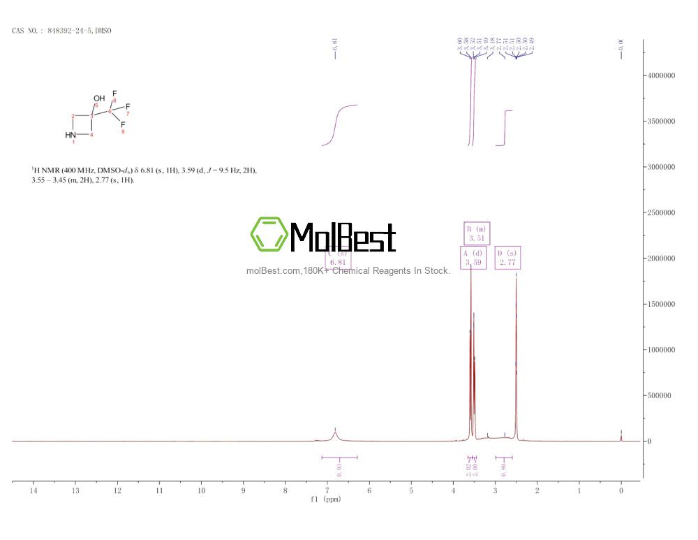 Physical sample testing spectrum (NMR) of 848392-24-5