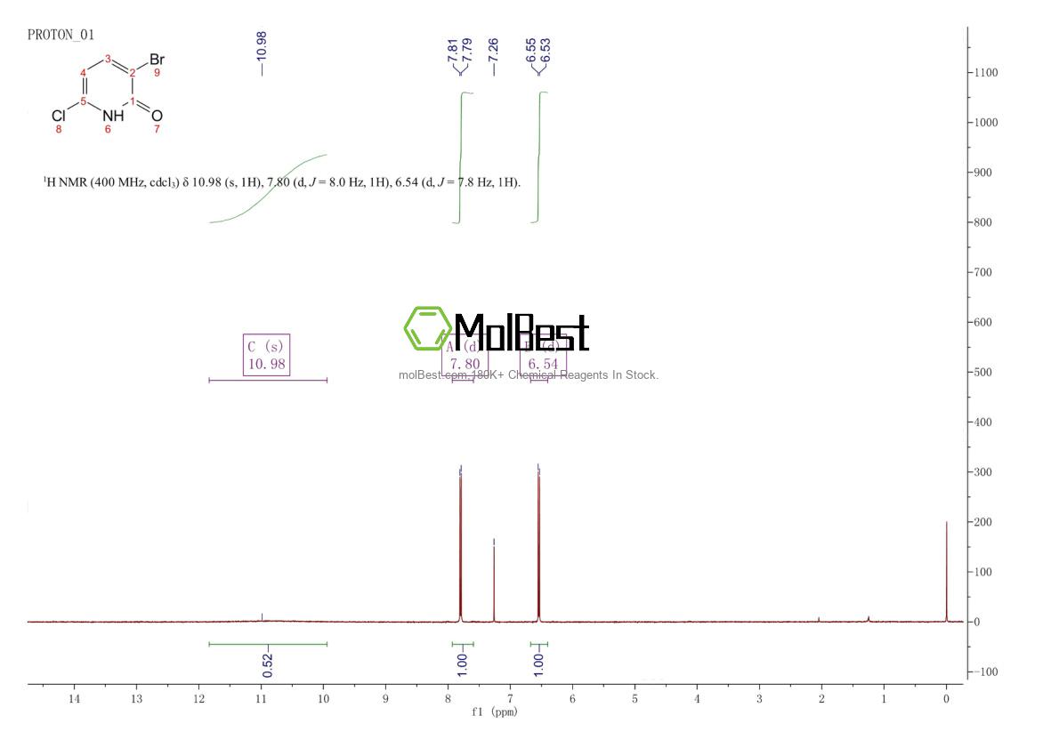 Physical sample testing spectrum (NMR) of 848423-85-8