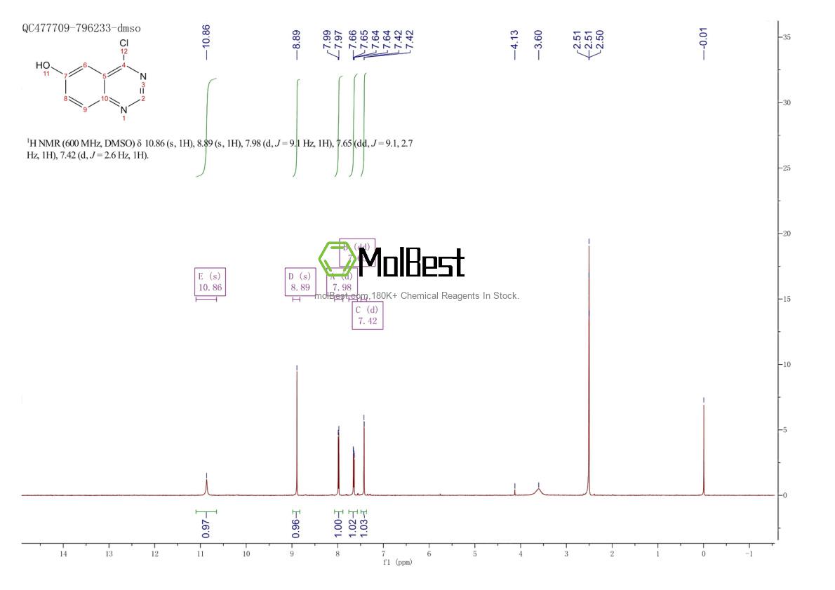 Physical sample testing spectrum (NMR) of 848438-50-6