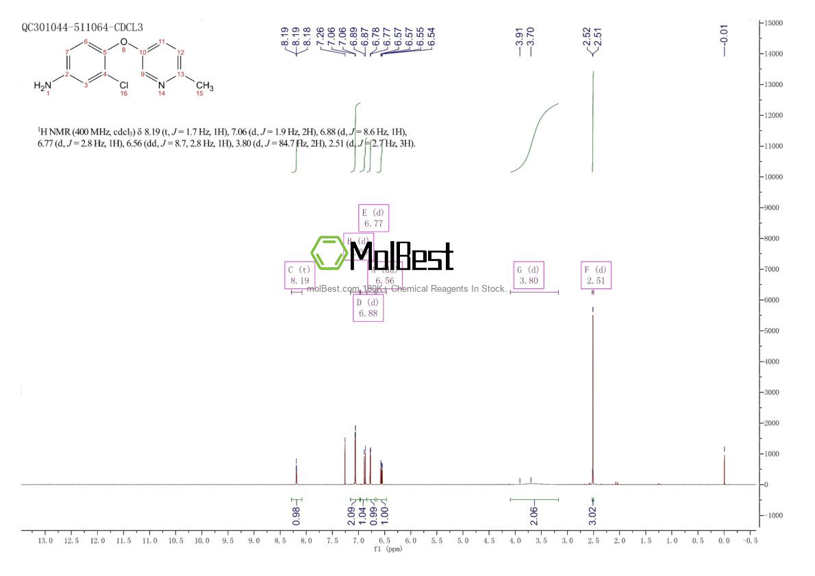 Physical sample testing spectrum (NMR) of 848482-82-6