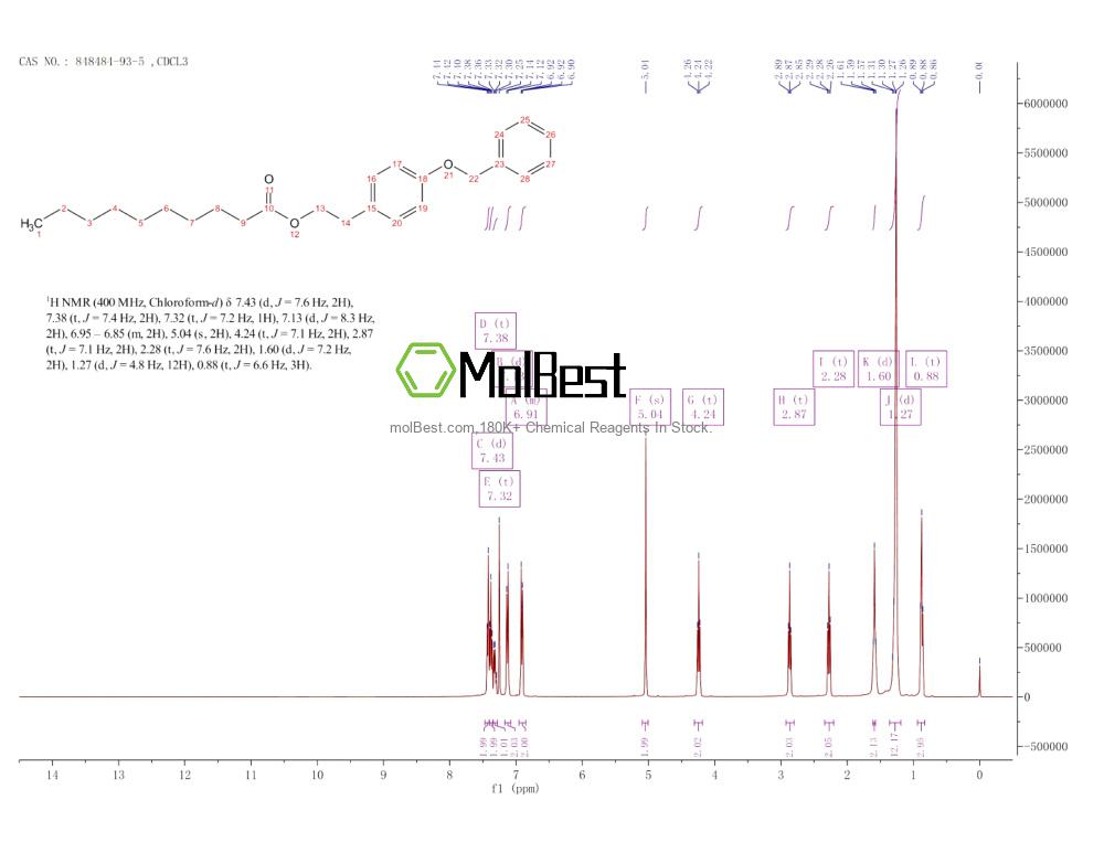 Physical sample testing spectrum (NMR) of 848484-93-5