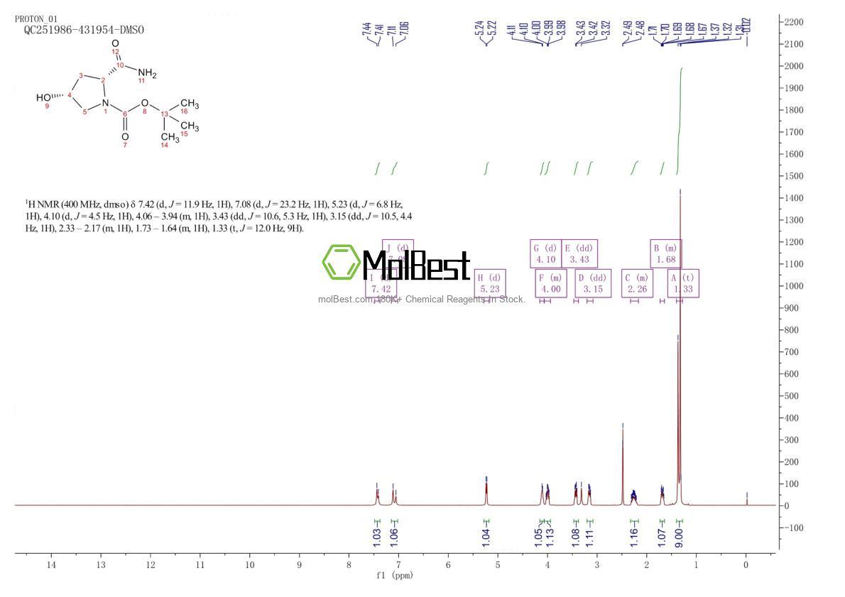 Physical sample testing spectrum (NMR) of 848488-71-1