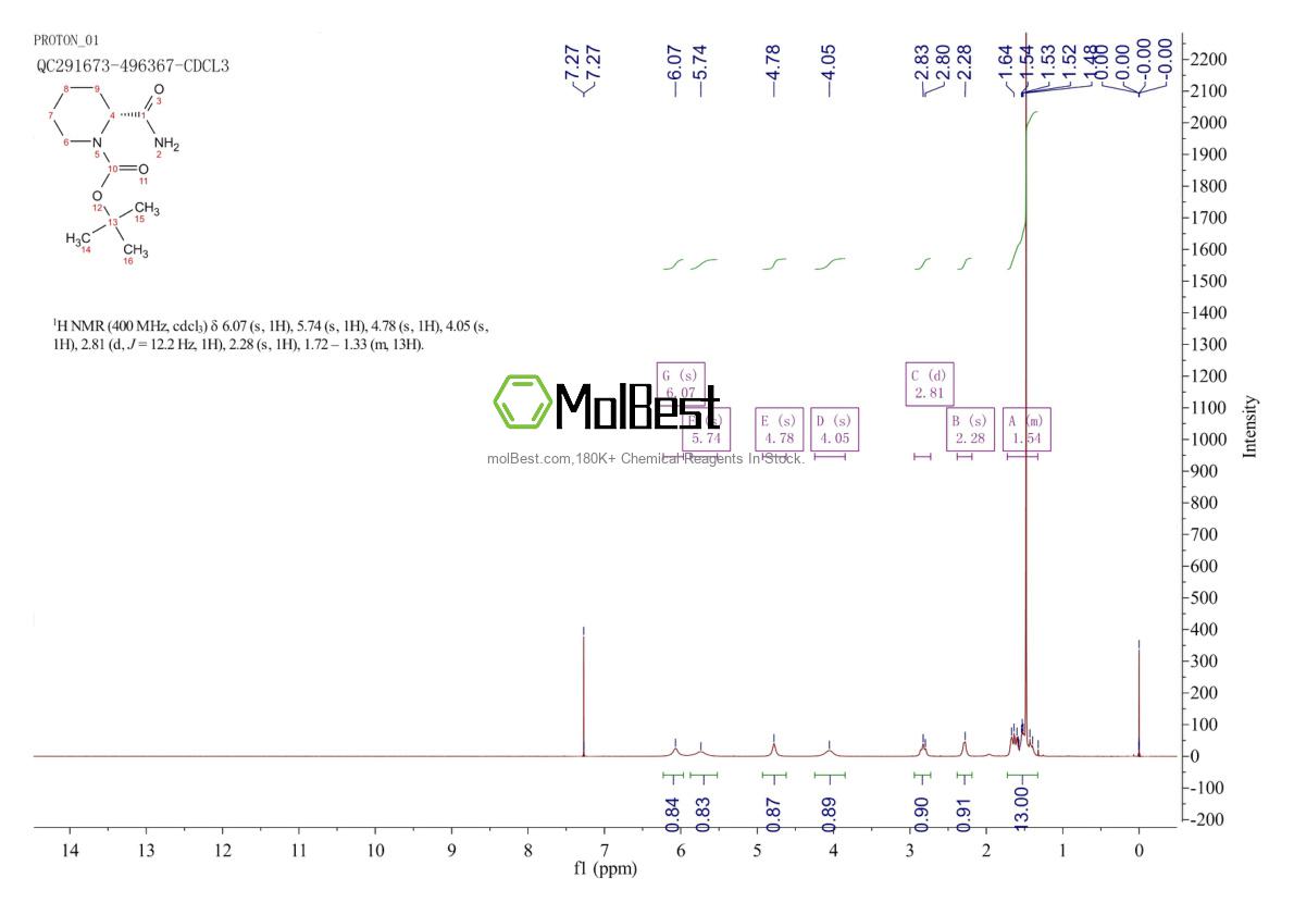 Physical sample testing spectrum (NMR) of 848488-91-5