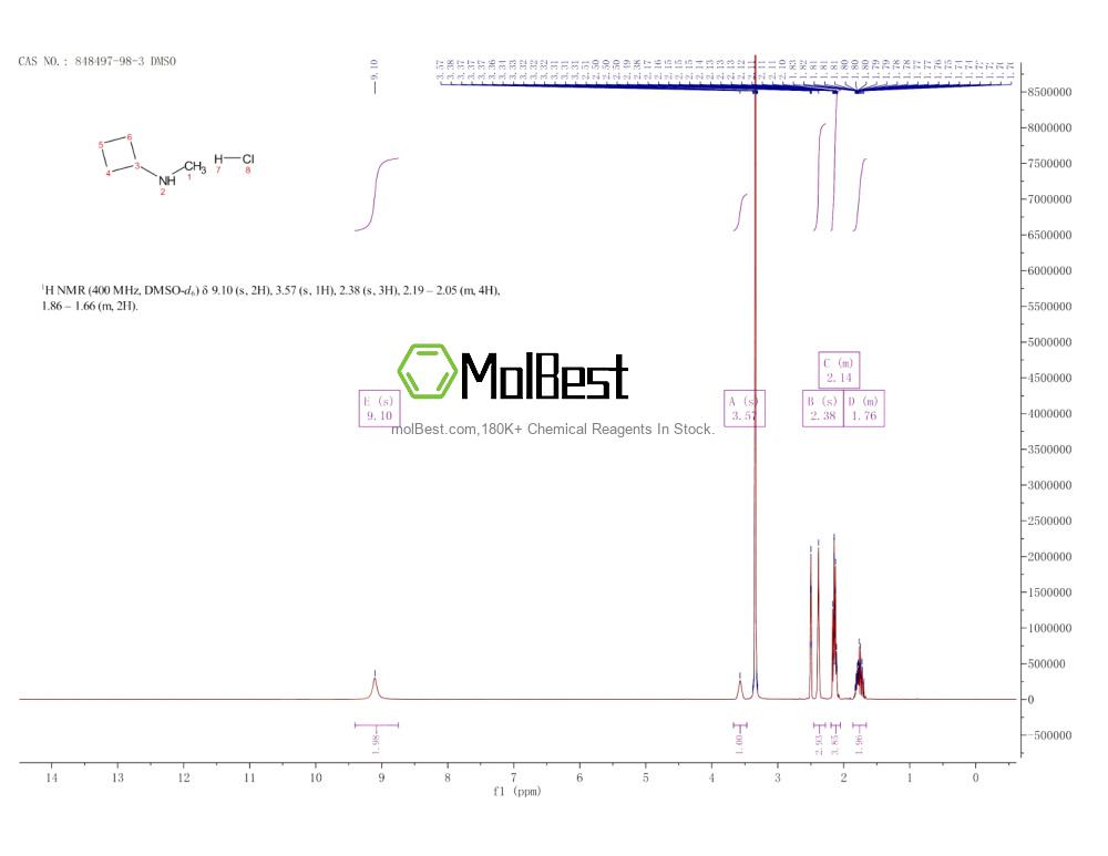 Physical sample testing spectrum (NMR) of 848497-98-3