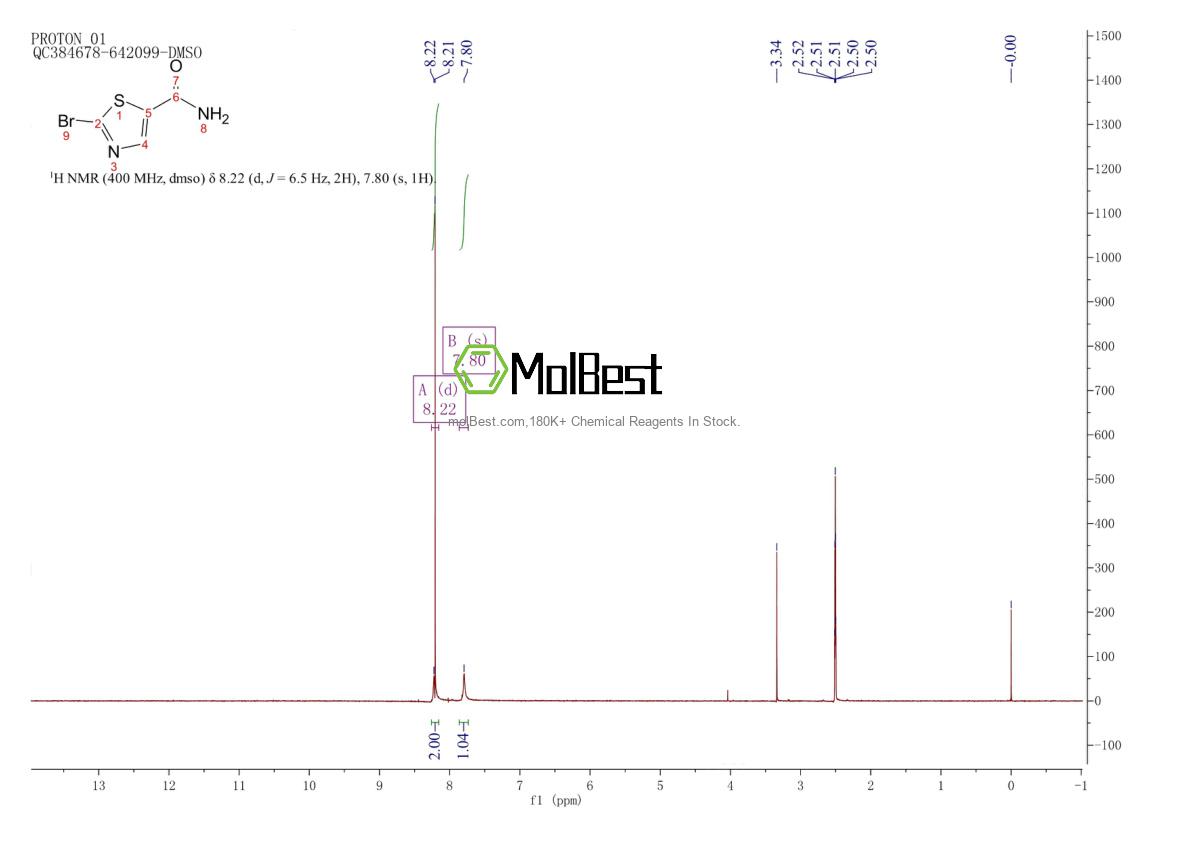 Physical sample testing spectrum (NMR) of 848499-31-0