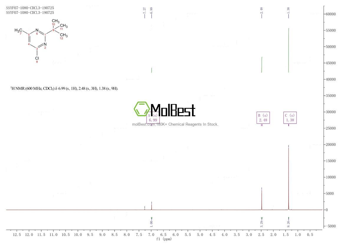 Physical sample testing spectrum (NMR) of 848499-91-2