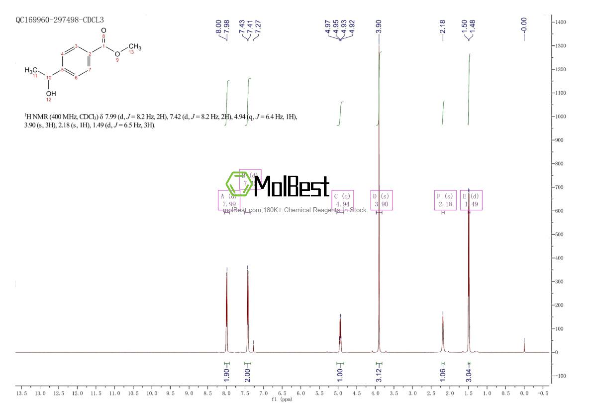 Espectro de teste de amostra física (NMR) de 84851-56-9
