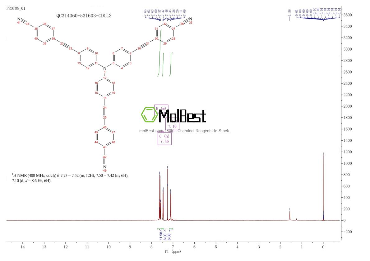 Phổ kiểm tra mẫu thực (NMR) của 848568-92-3