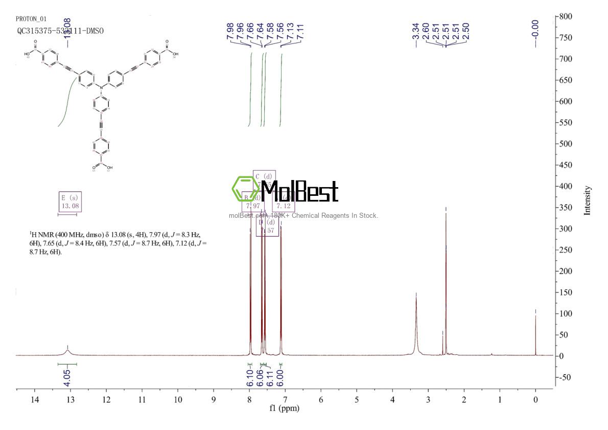 Phổ kiểm tra mẫu thực (NMR) của 848569-04-0