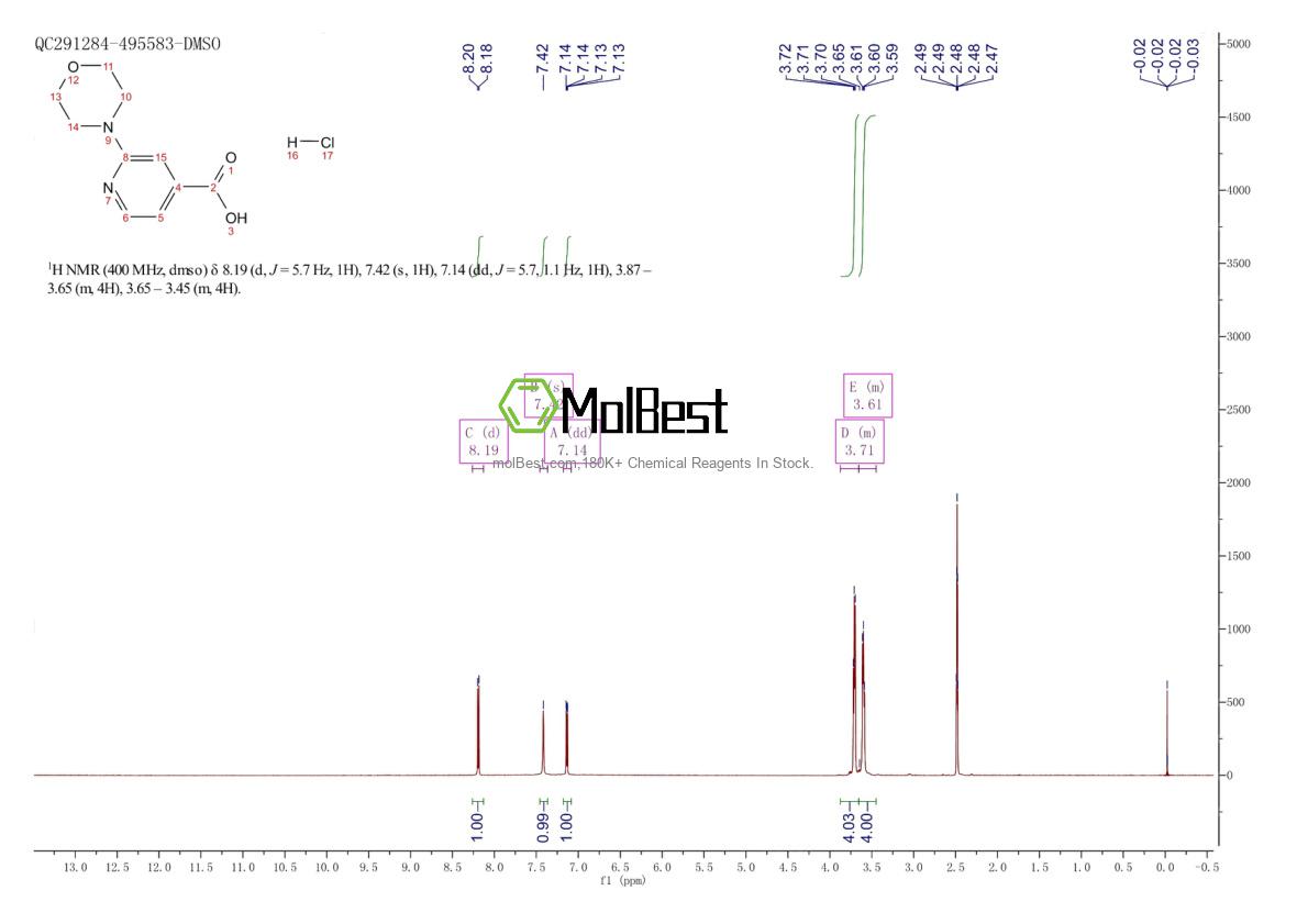Phổ kiểm tra mẫu thực (NMR) của 848580-46-1