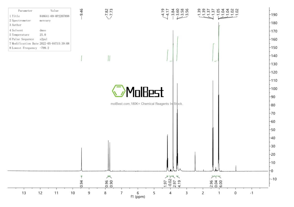 Phổ kiểm tra mẫu thực (NMR) của 848641-69-0