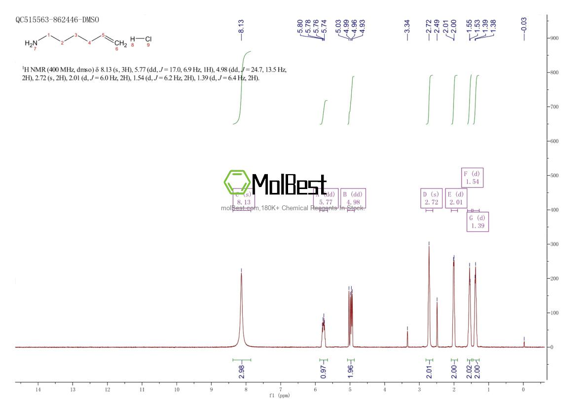 Phổ kiểm tra mẫu thực (NMR) của 848650-01-1