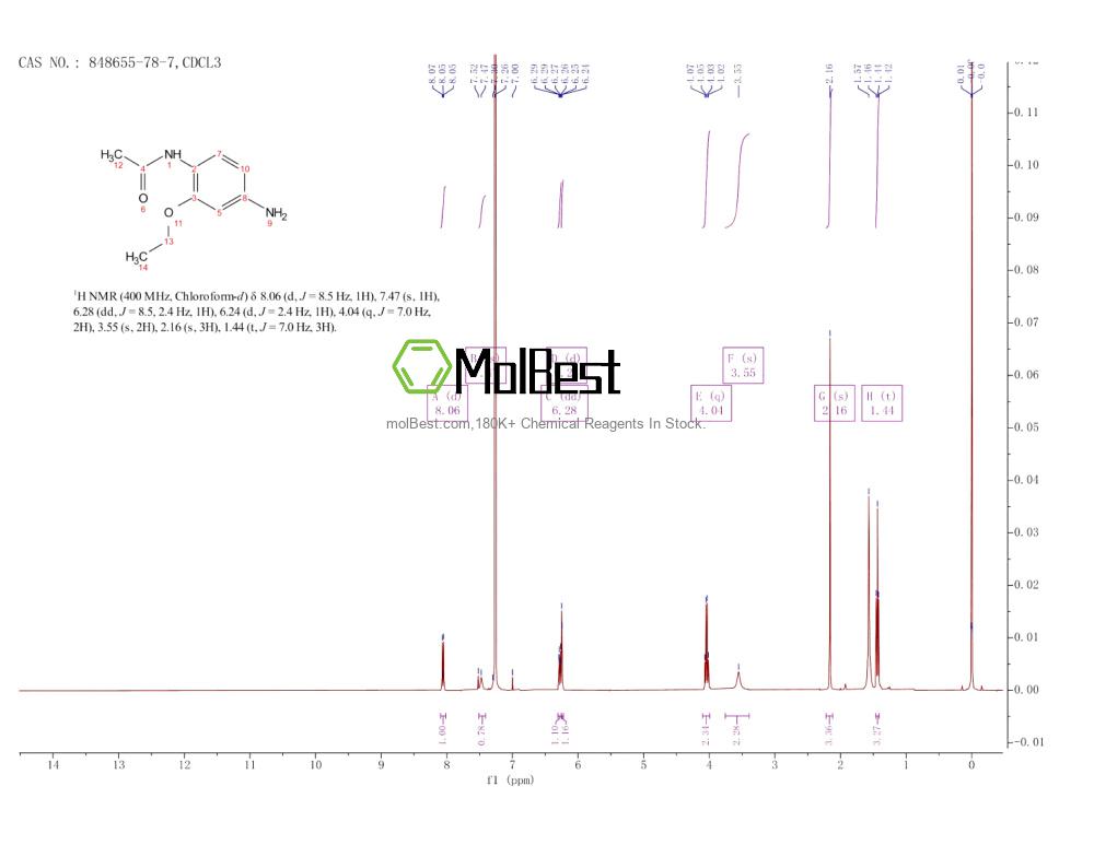 Phổ kiểm tra mẫu thực (NMR) của 848655-78-7