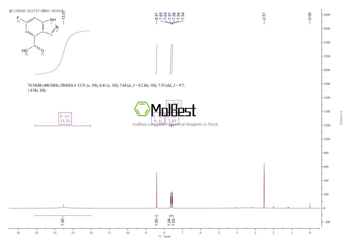 Phổ kiểm tra mẫu thực (NMR) của 848678-59-1