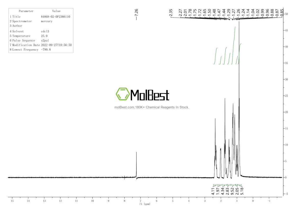 Phổ kiểm tra mẫu thực (NMR) của 84868-02-0