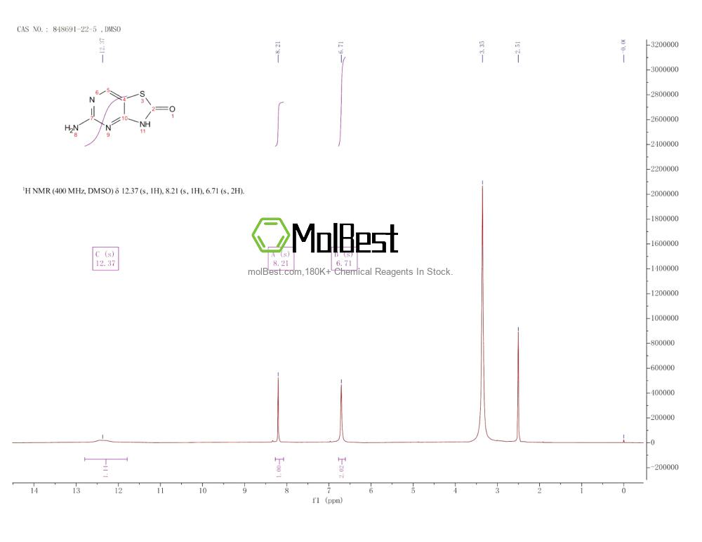 Phổ kiểm tra mẫu thực (NMR) của 848691-22-5