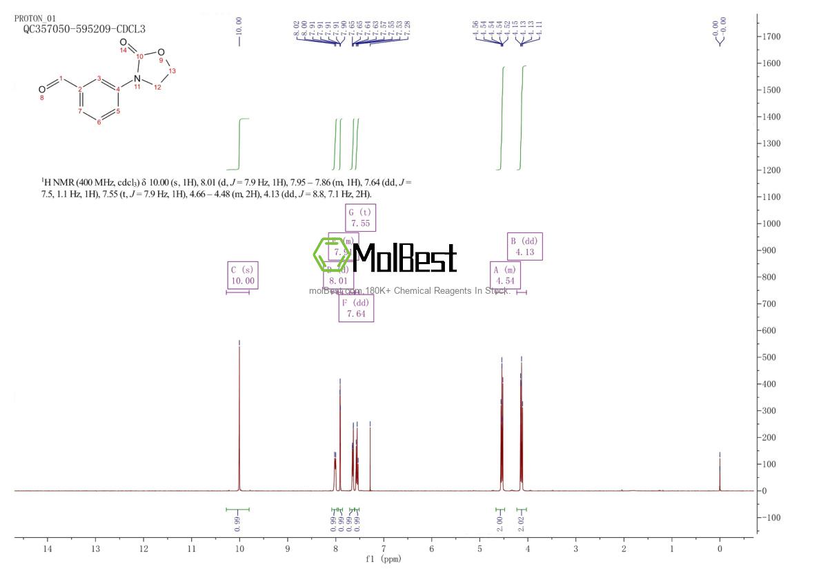 Phổ kiểm tra mẫu thực (NMR) của 848692-92-2