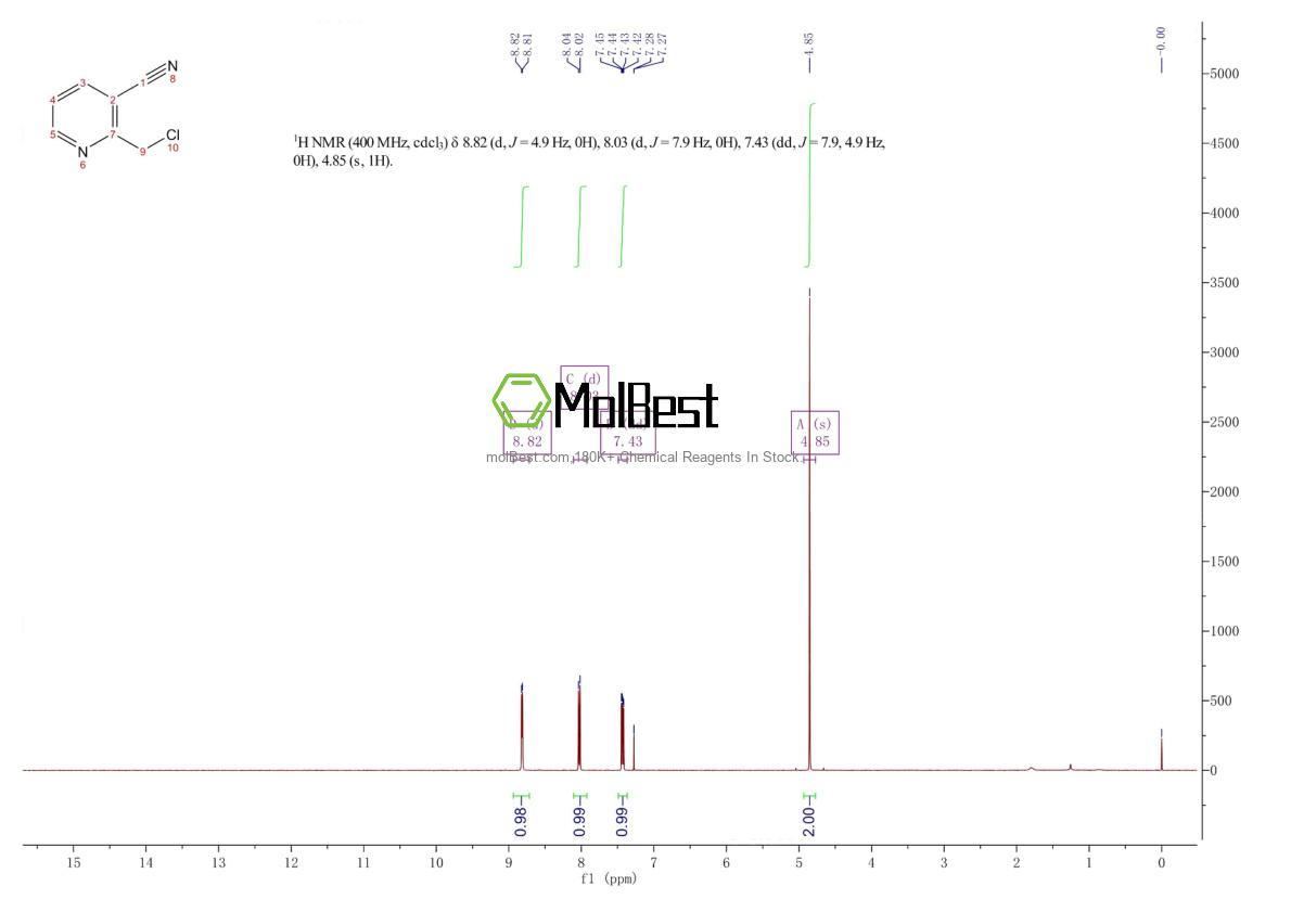 Phổ kiểm tra mẫu thực (NMR) của 848774-96-9