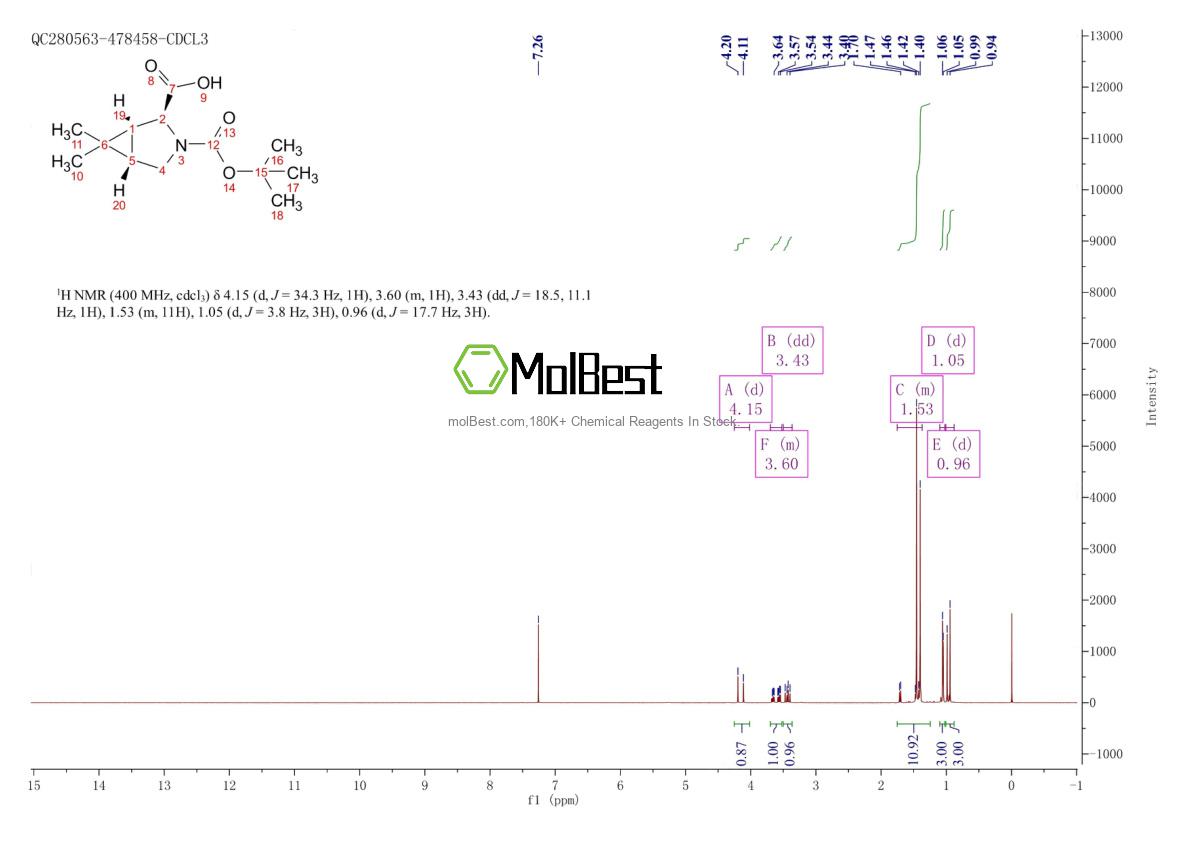 Phổ kiểm tra mẫu thực (NMR) của 848777-73-1
