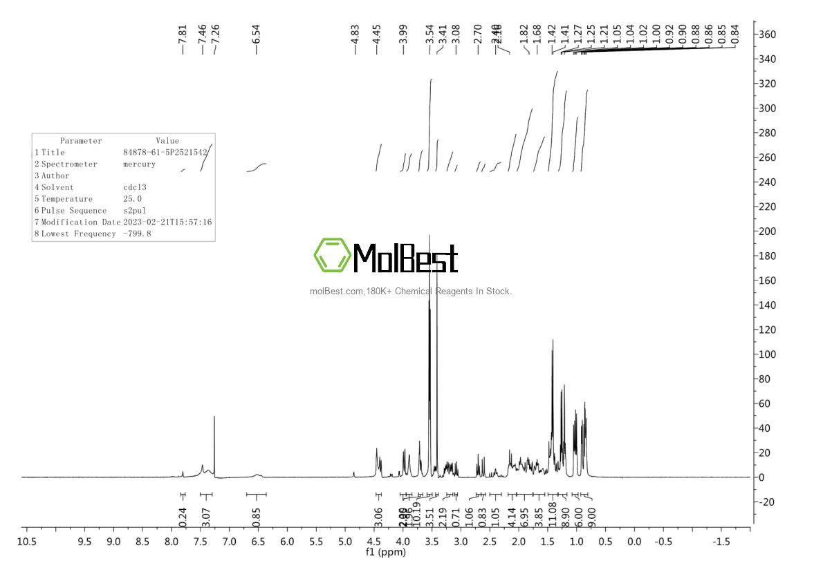 Phổ kiểm tra mẫu thực (NMR) của 84878-61-5