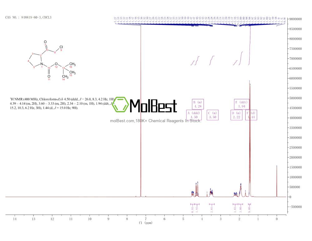 Phổ kiểm tra mẫu thực (NMR) của 848819-60-3