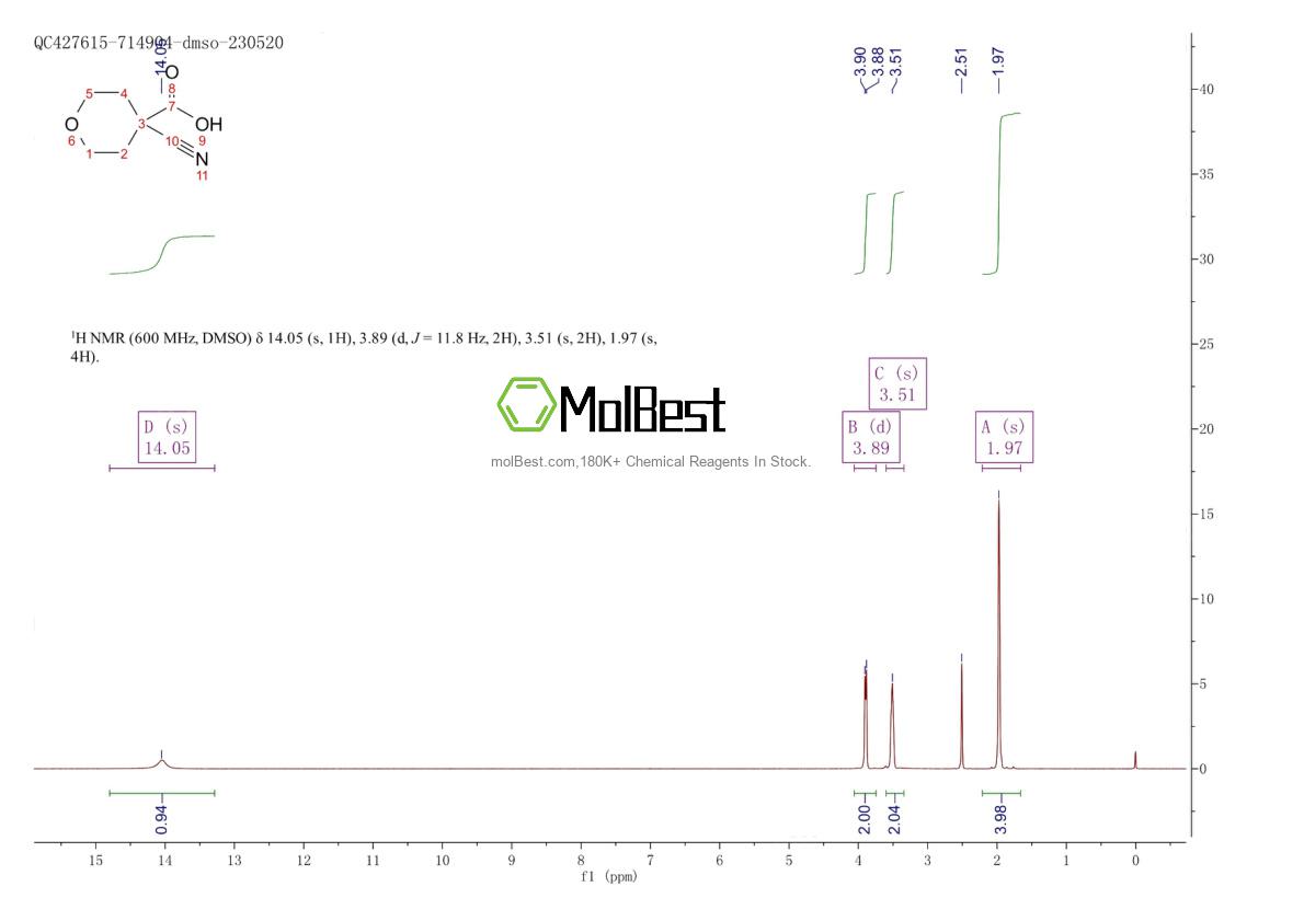 Phổ kiểm tra mẫu thực (NMR) của 848821-06-7