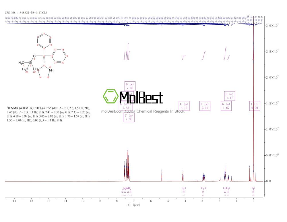 Physical sample testing spectrum (NMR) of 848821-58-9