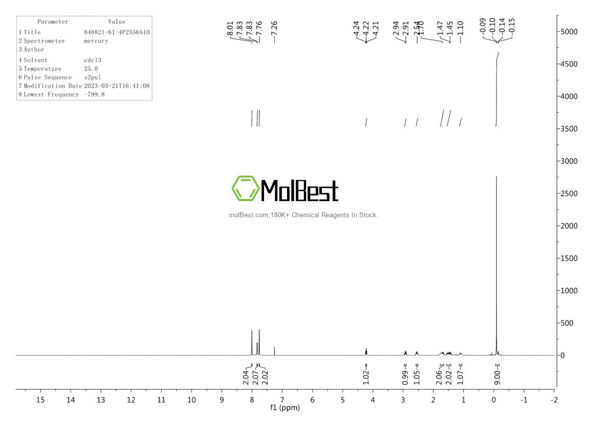 Physical sample testing spectrum (NMR) of 848821-61-4