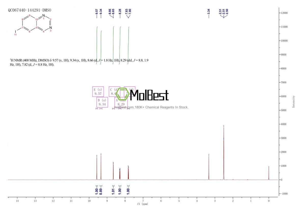 Phổ kiểm tra mẫu thực (NMR) của 848841-54-3