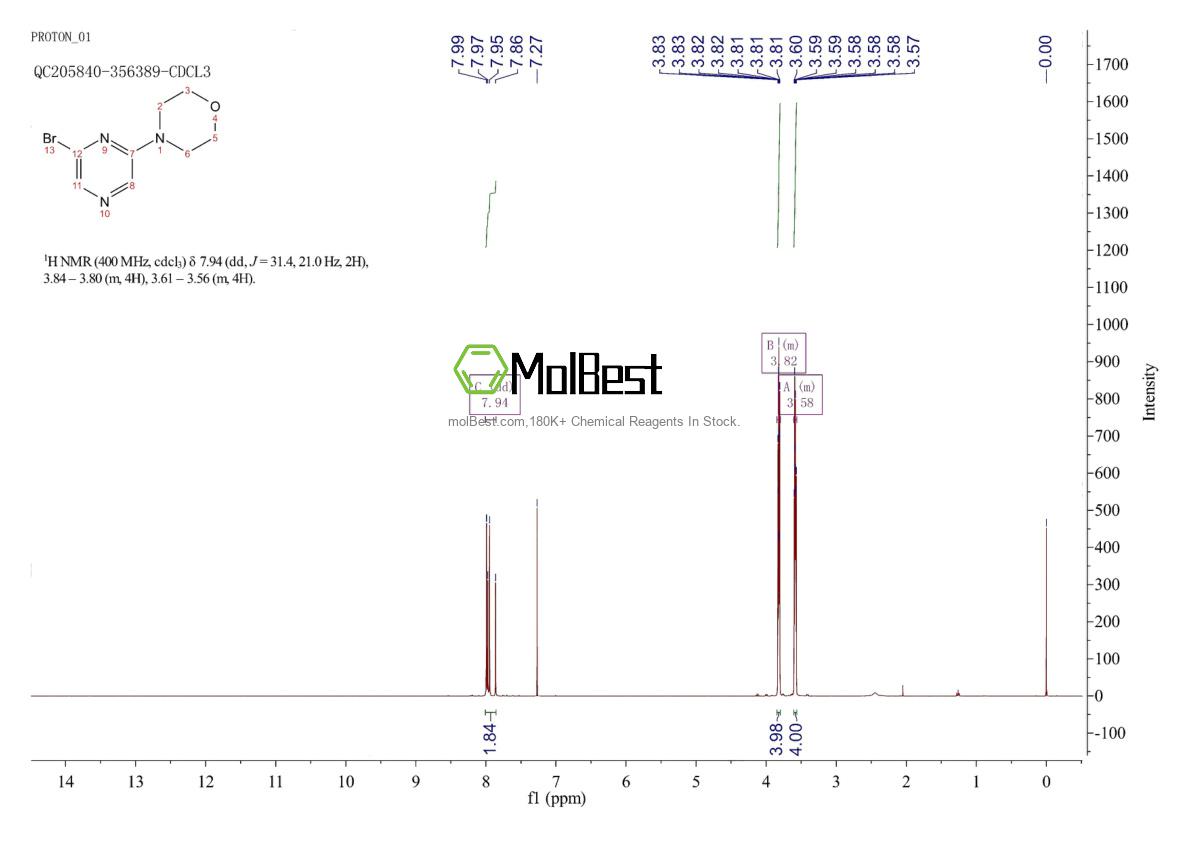 Phổ kiểm tra mẫu thực (NMR) của 848841-62-3