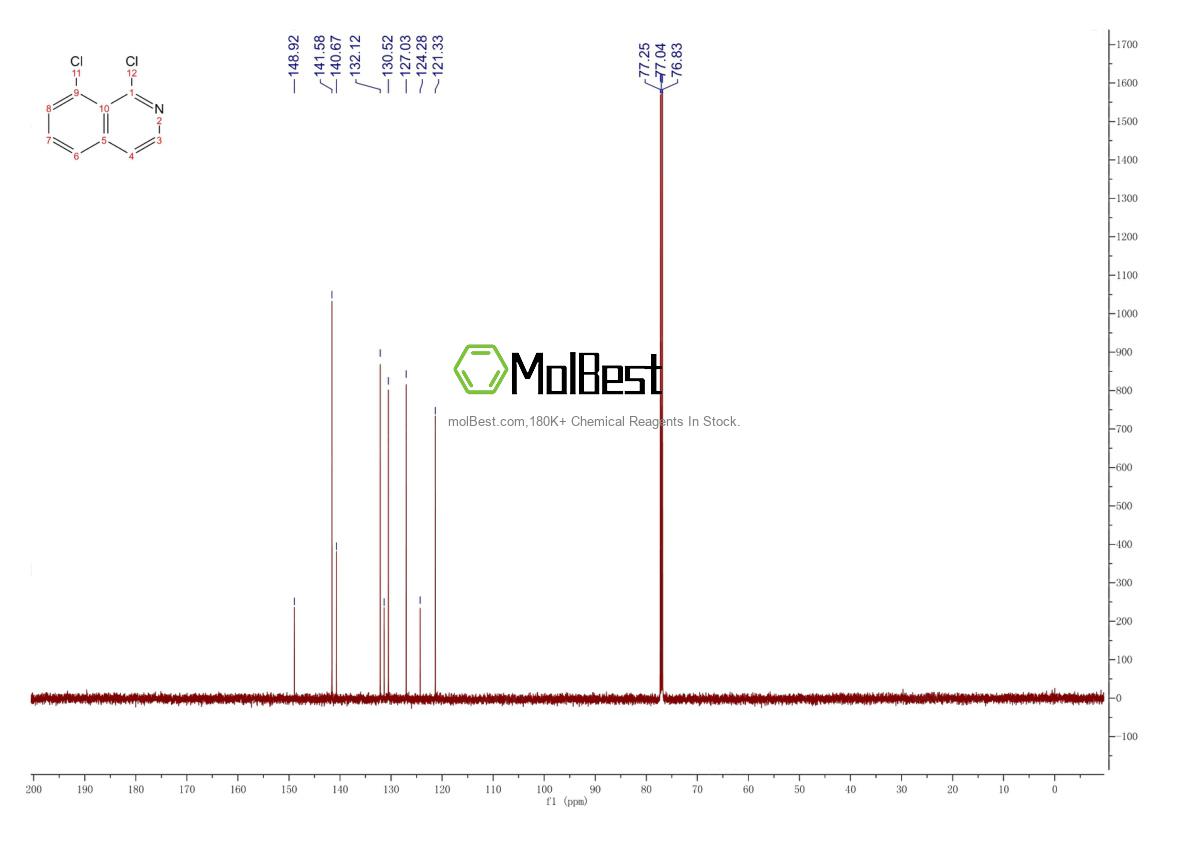 Phổ kiểm tra mẫu thực (NMR) của 848841-64-5
