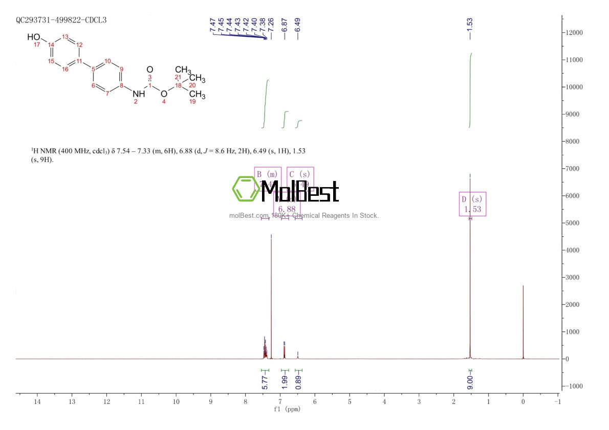 Phổ kiểm tra mẫu thực (NMR) của 848853-75-8